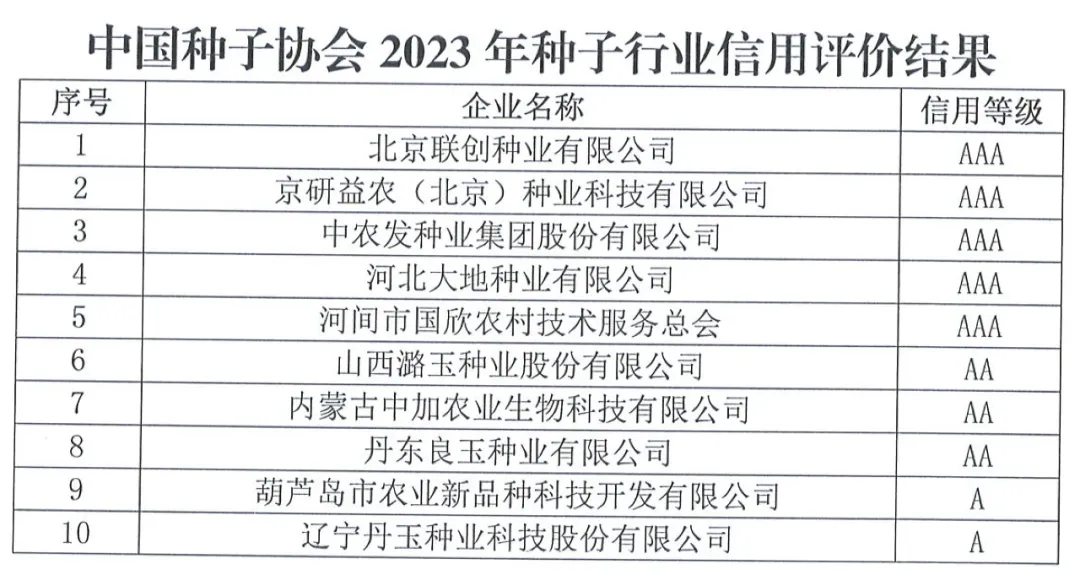 中國種子協(xié)會：2023年種子行業(yè)信用評價結(jié)果出爐！