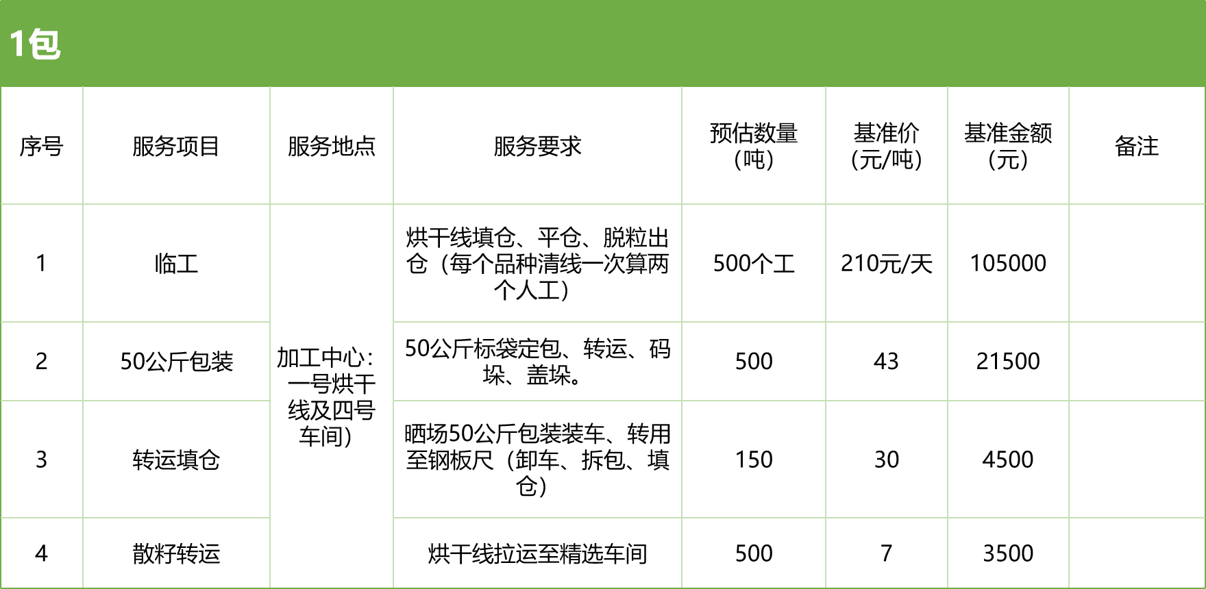 甘肅省敦煌種業(yè)集團股份有限公司玉米種子分公司2025年玉米果穗收獲烘干、脫粒、精選勞務(wù)外包服務(wù)項目競爭性磋商公告