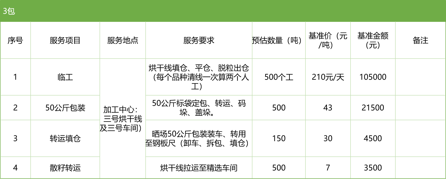 甘肅省敦煌種業(yè)集團股份有限公司玉米種子分公司2025年玉米果穗收獲烘干、脫粒、精選勞務(wù)外包服務(wù)項目競爭性磋商公告