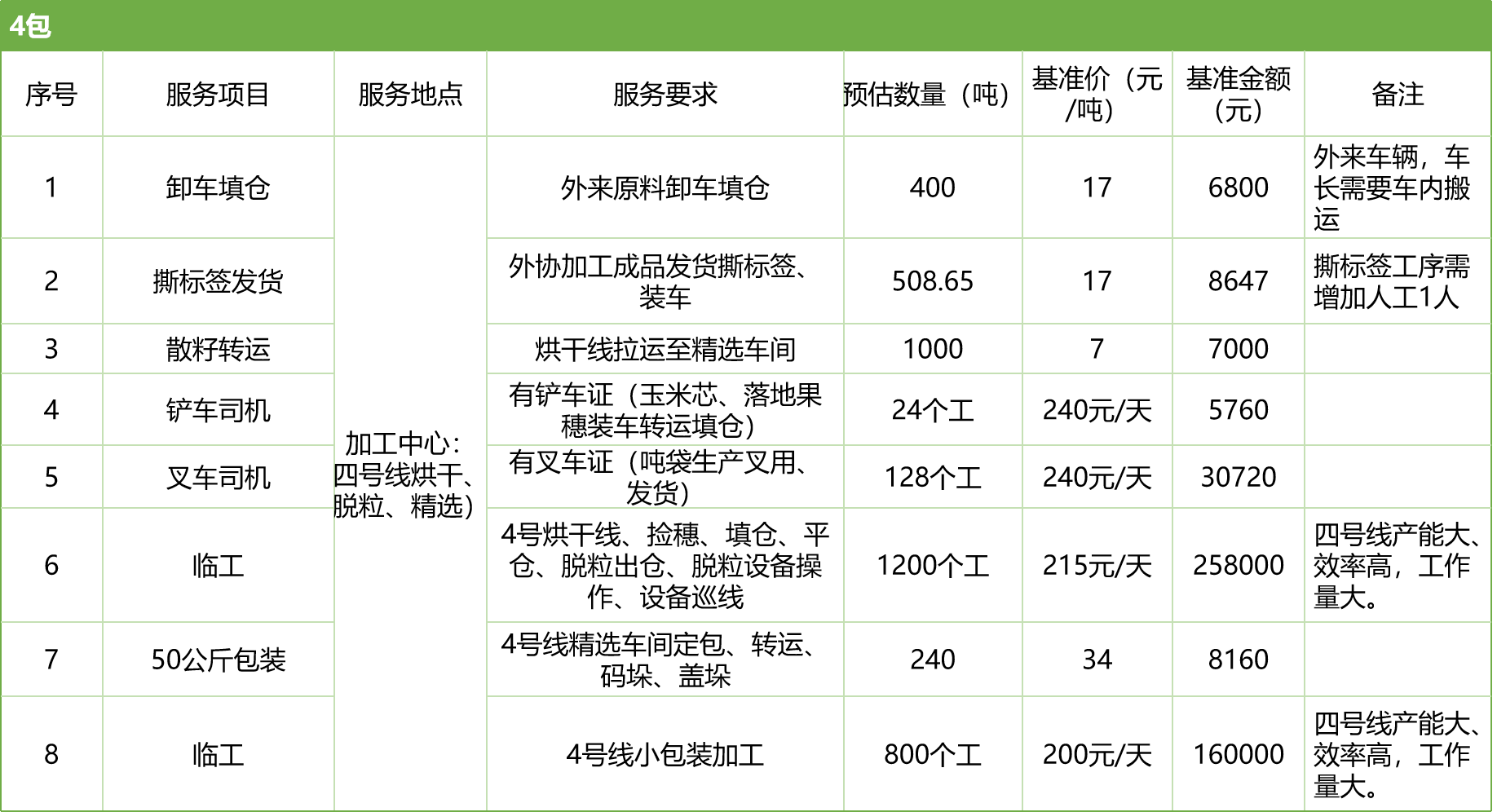 甘肅省敦煌種業(yè)集團股份有限公司玉米種子分公司2025年玉米果穗收獲烘干、脫粒、精選勞務(wù)外包服務(wù)項目競爭性磋商公告