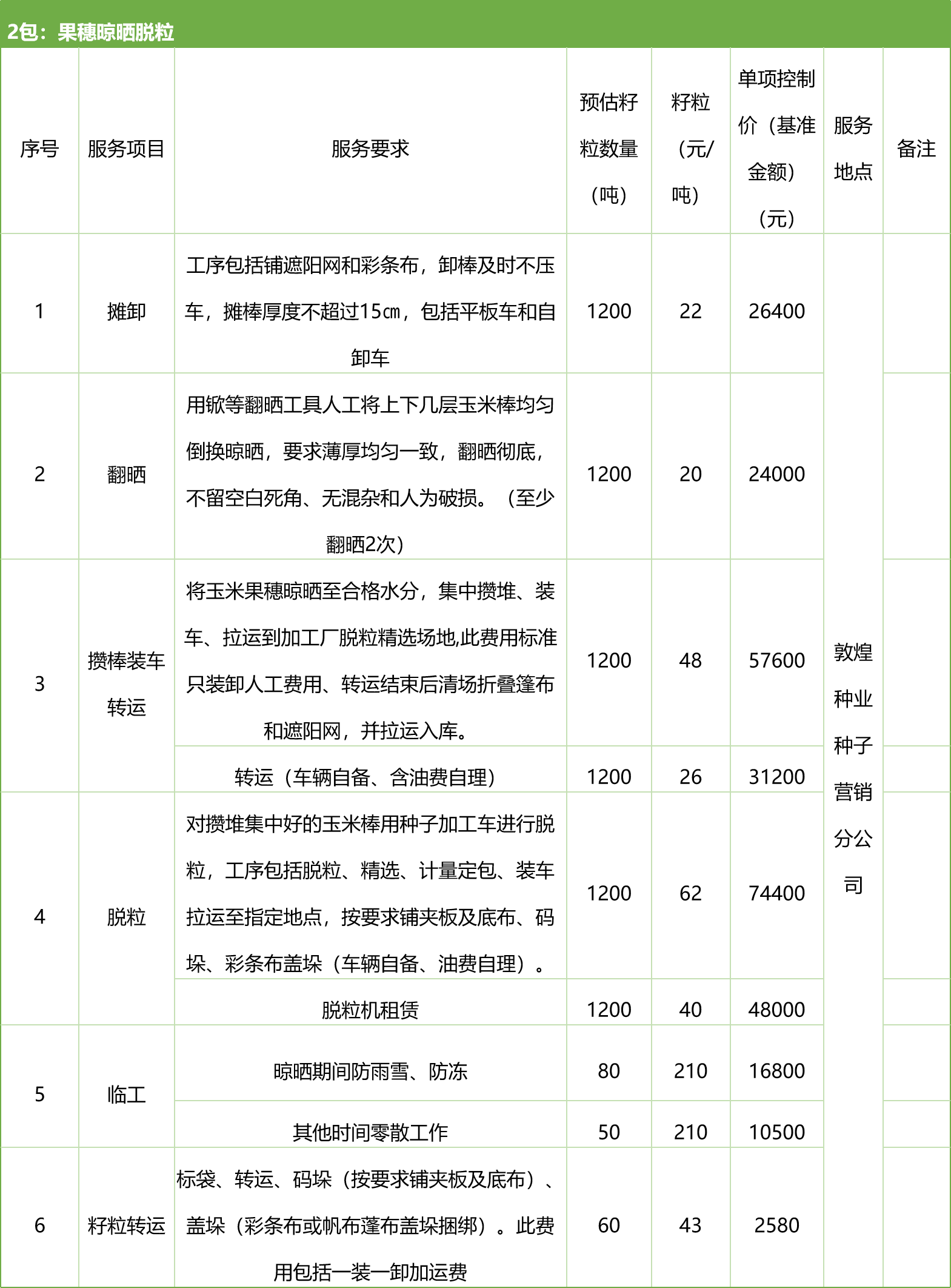 甘肅省敦煌種業(yè)集團(tuán)股份有限公司種子營銷分公司鮮果穗運(yùn)輸服務(wù)及果穗晾曬脫粒、籽粒精選加工勞務(wù)外包服務(wù)項目 競爭性磋商公告