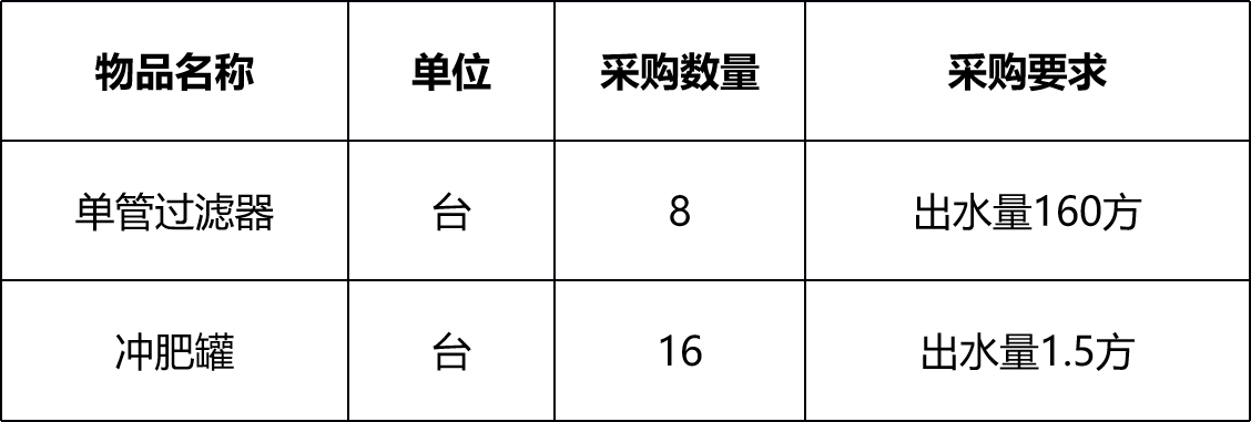 甘肅省敦煌種業(yè)集團(tuán)金昌金從玉農(nóng)業(yè)科技有限公司過濾器、沖肥罐采購項(xiàng)目詢價公告