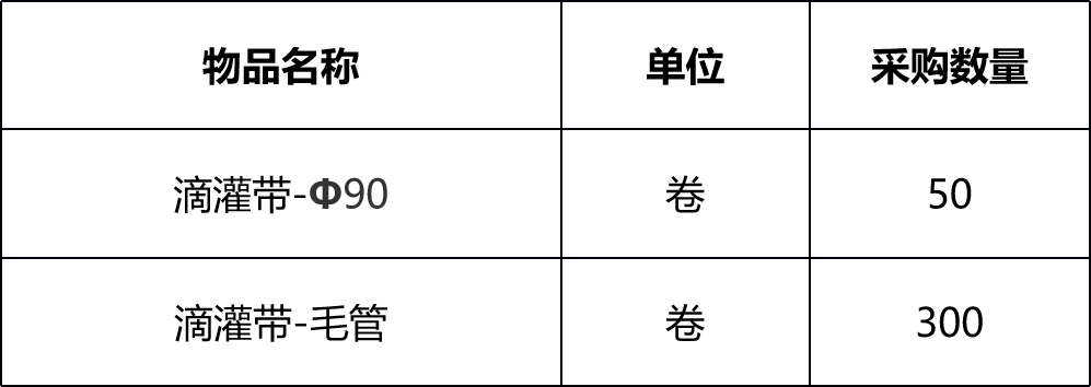 甘肅省敦煌種業(yè)集團金昌金從玉農(nóng)業(yè)科技有限公司滴灌帶采購項目成交公告