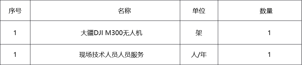 甘肅省敦煌種業(yè)集團(tuán)股份有限公司數(shù)字科創(chuàng)分公司無人機(jī)技術(shù)服務(wù)詢價(jià)公告